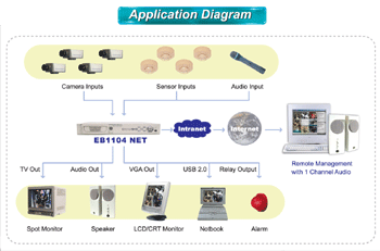 APPLICATION DIAGRAM