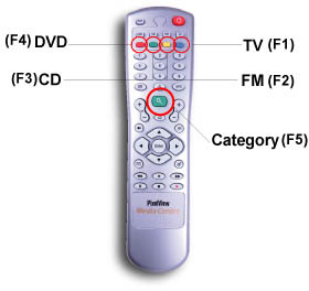 driver tv tuner pixelview playtv pro3 driver tv tuner pixelview playtv pro3